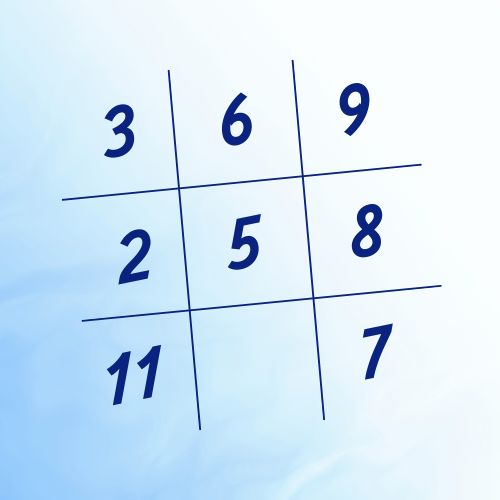 Numerologické rozbory